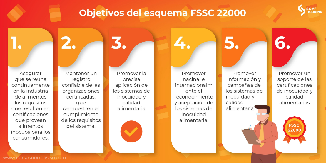 Asesoría FSSC 22000