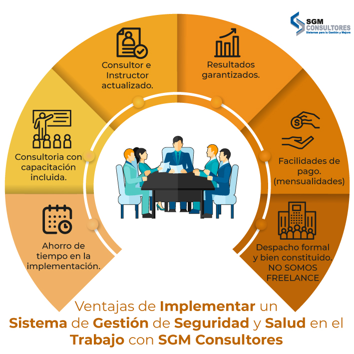 Infografia Sgsst Sistema De Gestion De Seguridad Y Salud En El Trabajo